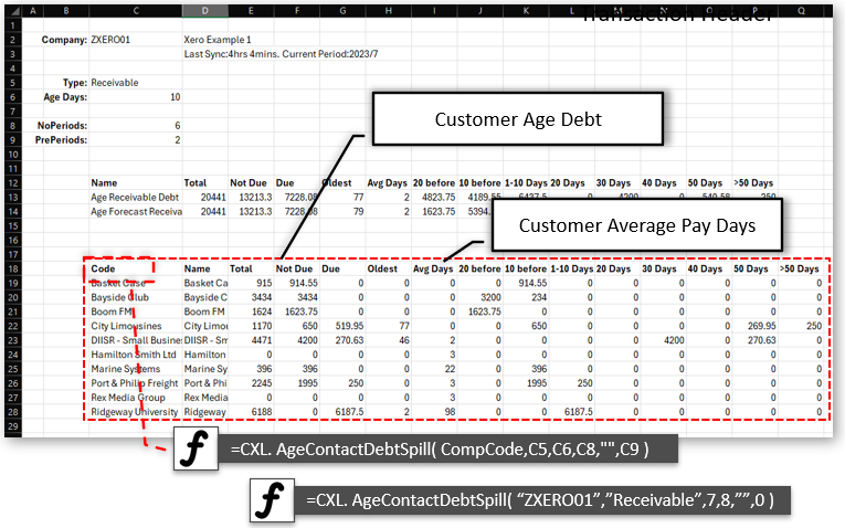 Age debt function