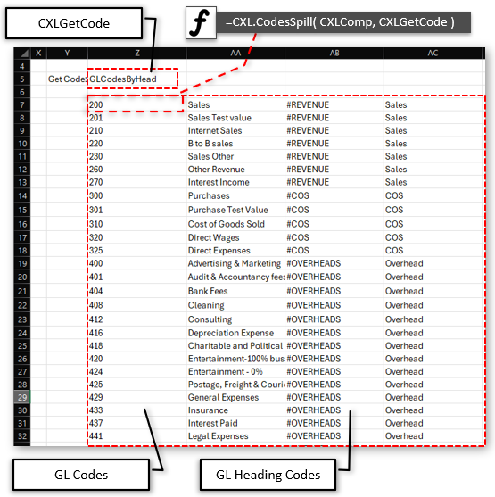 Spill gl Accounts codes to sheet