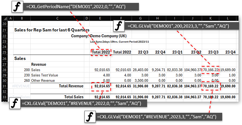 Sales for rep Sam