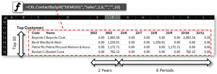 Get Customer/Vendor trunover using excel form Xero or Quickbooks