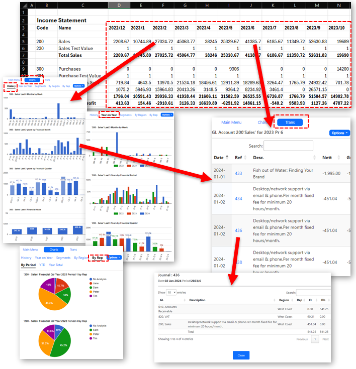 Visualise your Xero or Quickbooks turnover