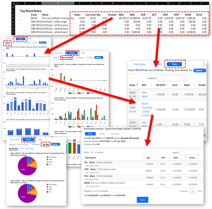 Stock Turnover Charts